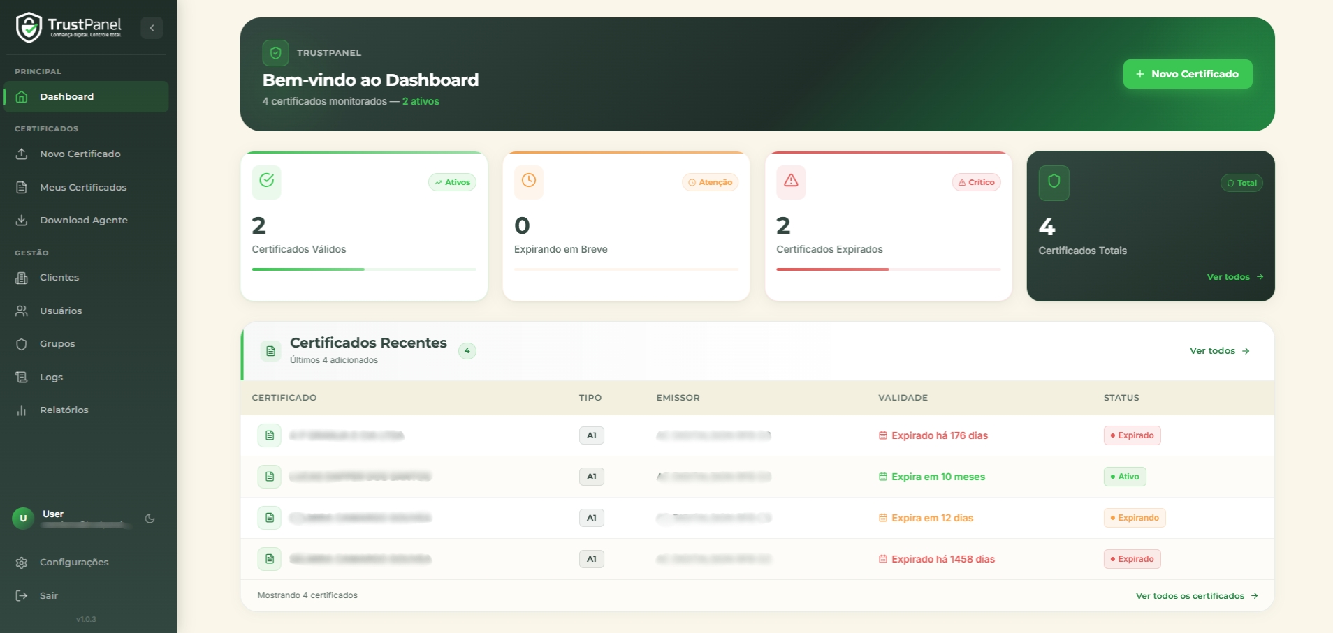 Painel de gestão de certificados sob a marca do parceiro